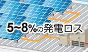 5～8％の発電ロス