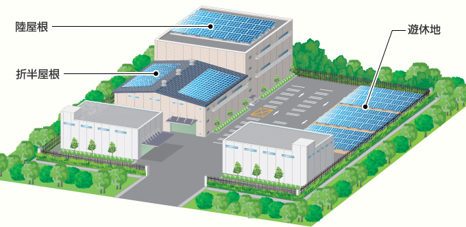 太陽光発電パネルの主な設置場所