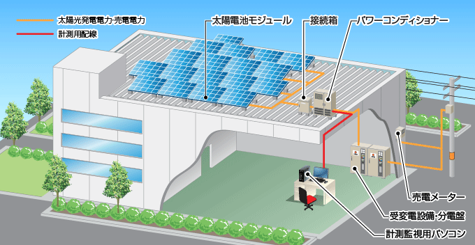 太陽光発電システム図解